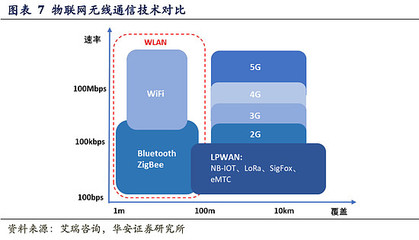 新基建政策驅(qū)動(dòng)下工業(yè)互聯(lián)網(wǎng)邁向萬(wàn)億規(guī)模，物聯(lián)網(wǎng)技術(shù)服務(wù)迎來(lái)新機(jī)遇