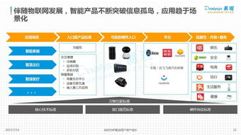 2017中國(guó)智能硬件創(chuàng)新產(chǎn)業(yè)發(fā)展分析 物聯(lián)網(wǎng)技術(shù)服務(wù)的核心驅(qū)動(dòng)力