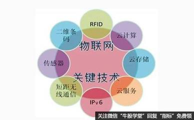 物聯(lián)網(wǎng)概念股全景解析 把握未來(lái)科技浪潮的投資機(jī)遇